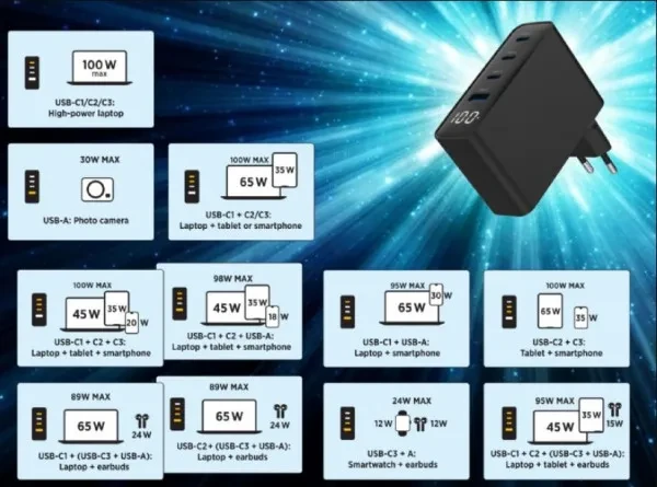 Gembird punjač TA-UC-PDQC100LCD-01-BK, 4-portni, 100W, GaN, USB, brzi, LCD, crni