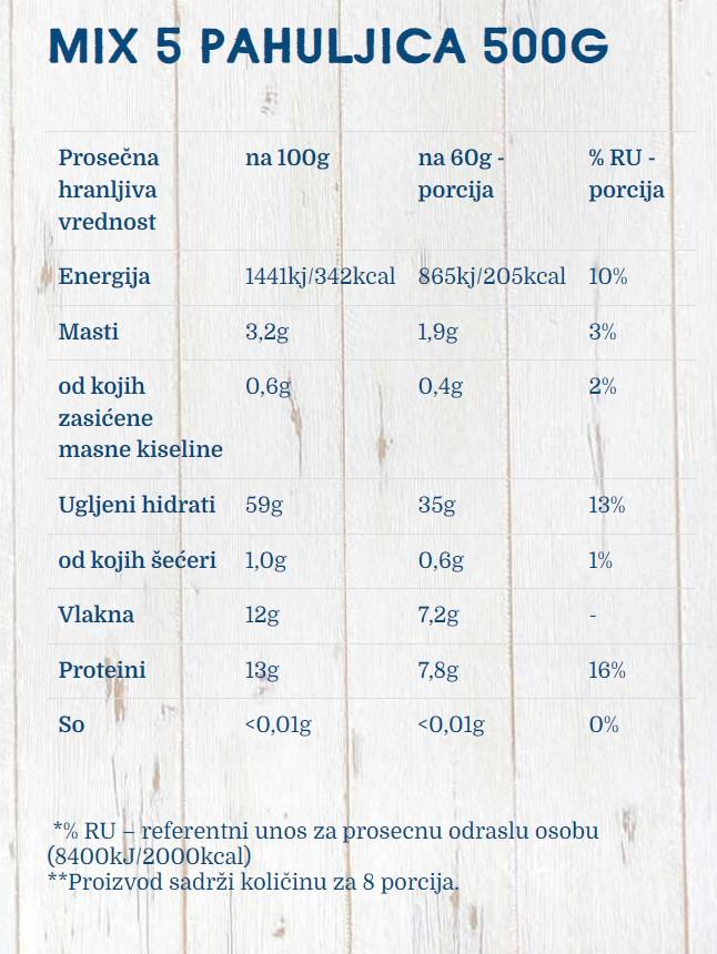 image for product